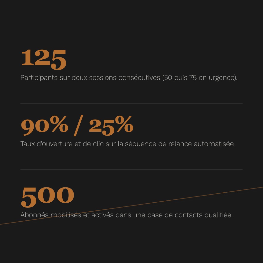 Résultats de la campagne d'acquisition événementielle.