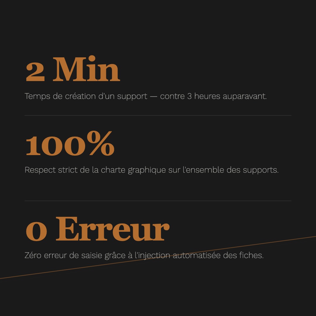 Formats générés automatiquement, charte respectée.