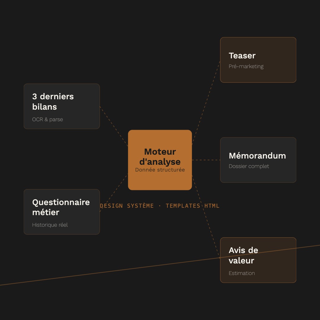 Moteur de génération automatique des dossiers de cession.