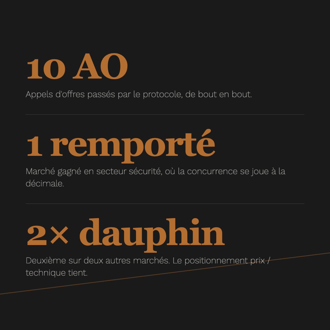 Scoring et axes d'amélioration des réponses générés automatiquement.