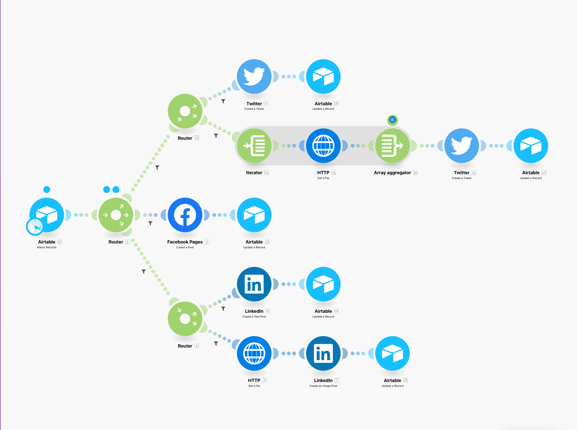 Workflow Make.com : automatisation multi-réseaux (Airtable, Twitter, Facebook, LinkedIn)
